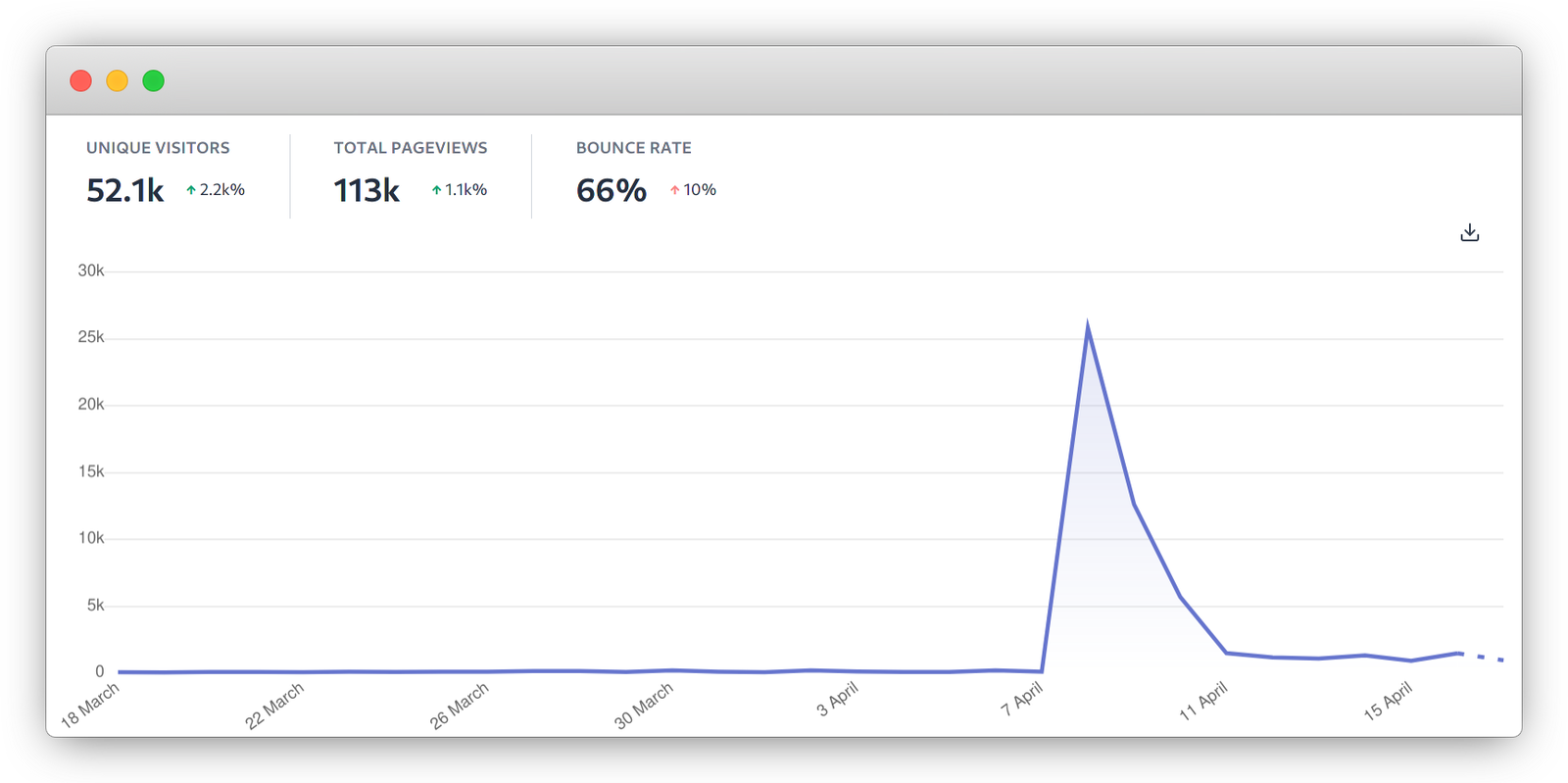 Plausible Analytics Self-Hosted Beta