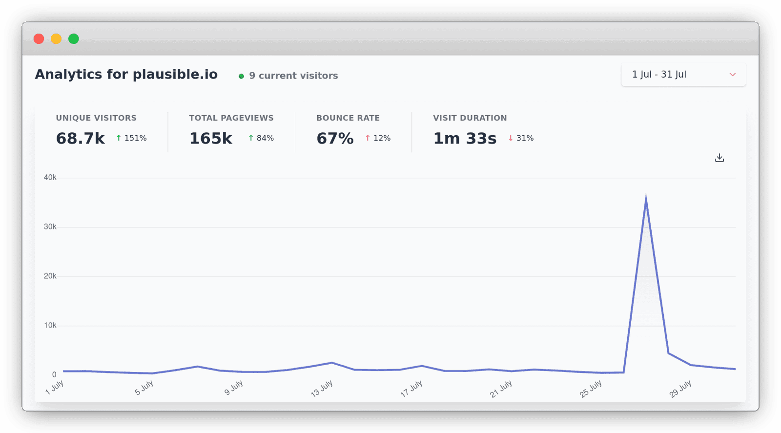 Building Plausible: July 2020 recap