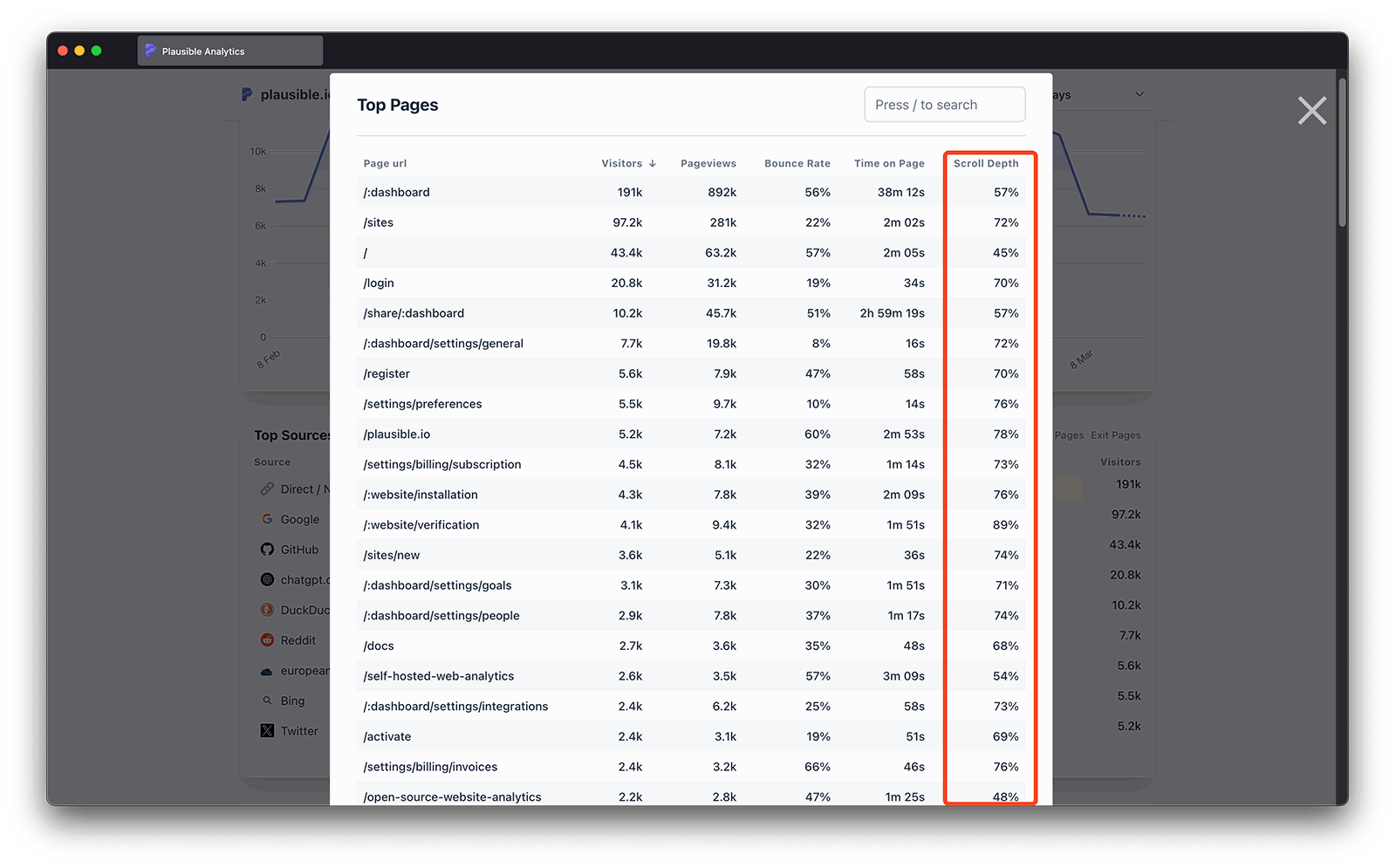 Scroll depth metric in Top Pages details